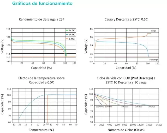 Bateria de Litio 12V 150AH instalación bajo asiento de autocaravanas y camper.