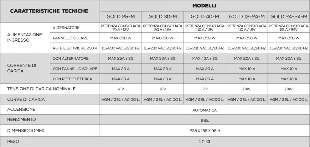 Powerservice NDS GOLD 40M/L 5 fases Gestor de cargas de baterias de autocaravanas y camper.