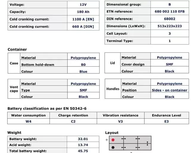 Bateria MONBAT EFB 180AH  de uso ciclico